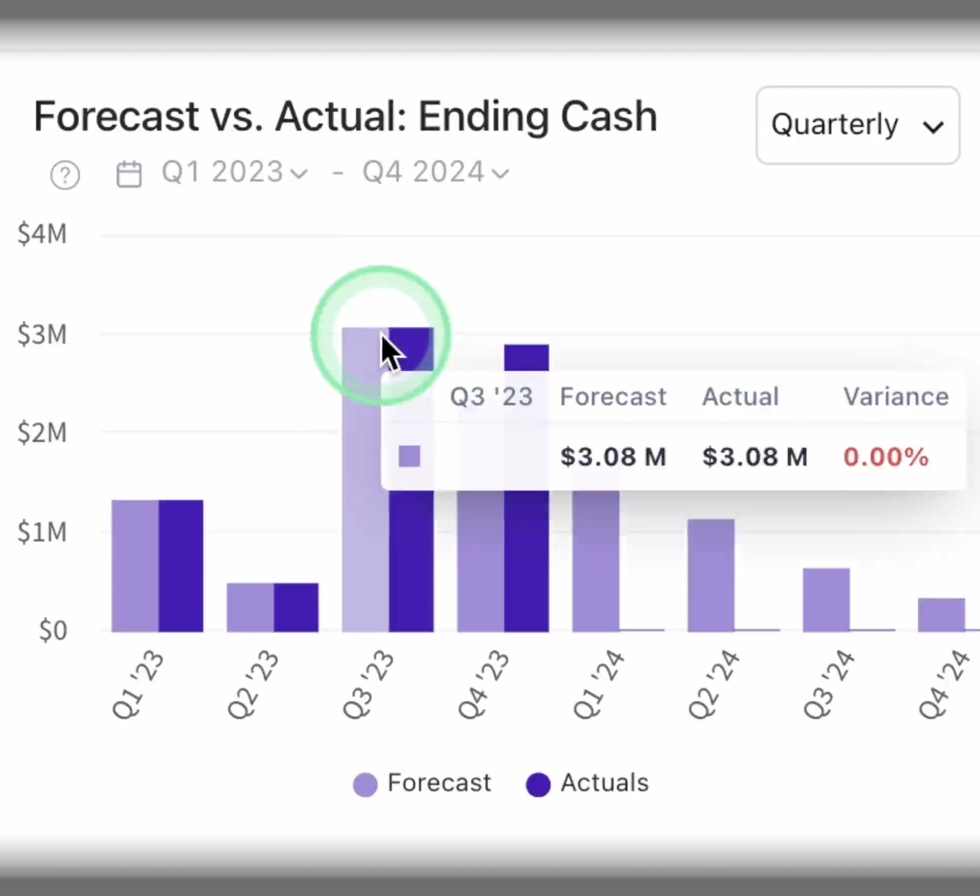 Forecast vs. Actual: Ending Cash Finance Dashboard.