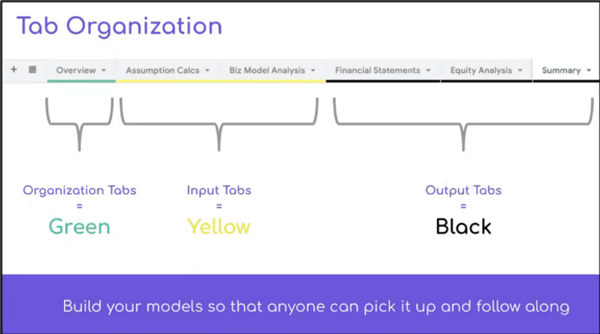 Screenshot: Financial model tab organization