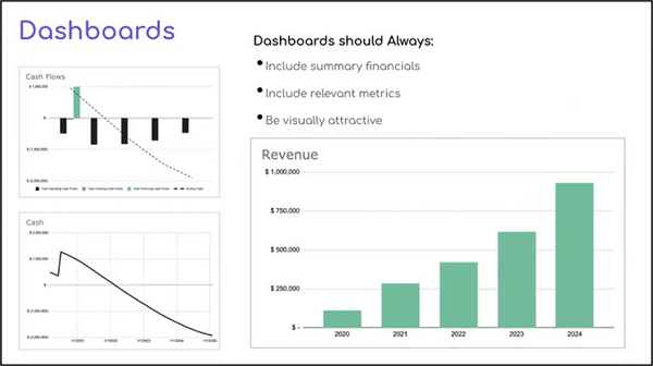 Screenshot: Financial model dashboard