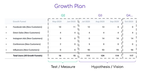 Screenshot: Financial model growth plan