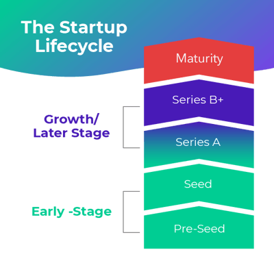 startup finance lifecycle