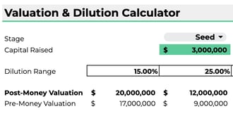 Valuation & Dilution Calculator