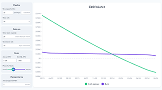Cover image: Breakeven calculator