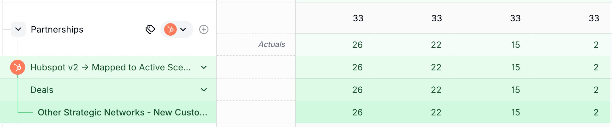 HubSpot data being displayed with forecasted data