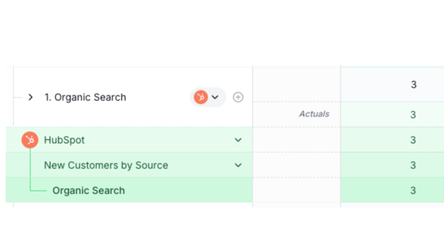 HubSpot data being displayed with forecasted data