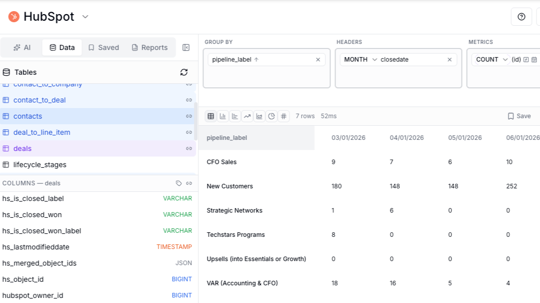 Data from HubSpot being used in Forecastr
